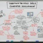 中学生に必要なパソコンスキルのイメージイラスト